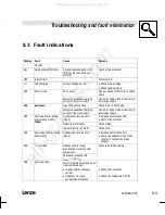 Preview for 61 page of Lenze EVF8201-E Operating Instructions Manual