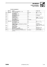 Preview for 71 page of Lenze EVS 9300 series System Manual