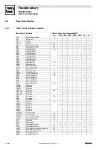 Preview for 174 page of Lenze EVS 9300 series System Manual