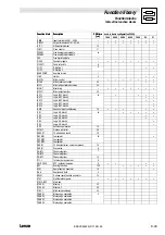 Preview for 175 page of Lenze EVS 9300 series System Manual