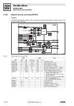 Preview for 236 page of Lenze EVS 9300 series System Manual