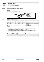 Предварительный просмотр 260 страницы Lenze EVS 9300 series System Manual