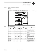 Предварительный просмотр 271 страницы Lenze EVS 9300 series System Manual