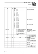 Предварительный просмотр 381 страницы Lenze EVS 9300 series System Manual