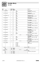 Предварительный просмотр 400 страницы Lenze EVS 9300 series System Manual