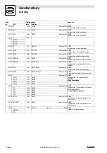 Preview for 406 page of Lenze EVS 9300 series System Manual