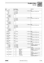 Preview for 409 page of Lenze EVS 9300 series System Manual