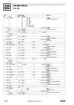 Preview for 416 page of Lenze EVS 9300 series System Manual