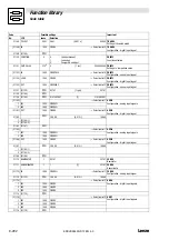 Preview for 418 page of Lenze EVS 9300 series System Manual