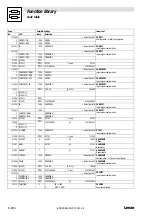 Preview for 420 page of Lenze EVS 9300 series System Manual