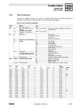 Preview for 427 page of Lenze EVS 9300 series System Manual