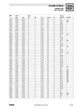 Preview for 437 page of Lenze EVS 9300 series System Manual