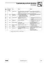 Предварительный просмотр 461 страницы Lenze EVS 9300 series System Manual