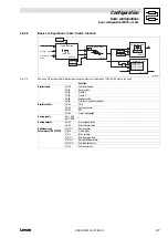 Предварительный просмотр 21 страницы Lenze EVS93 Series System Manual