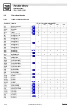 Предварительный просмотр 42 страницы Lenze EVS93 Series System Manual