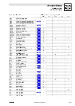 Предварительный просмотр 43 страницы Lenze EVS93 Series System Manual