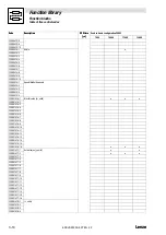 Предварительный просмотр 46 страницы Lenze EVS93 Series System Manual