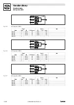 Preview for 76 page of Lenze EVS93 Series System Manual