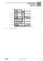 Предварительный просмотр 93 страницы Lenze EVS93 Series System Manual