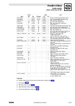 Предварительный просмотр 103 страницы Lenze EVS93 Series System Manual