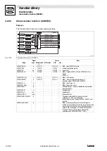 Предварительный просмотр 160 страницы Lenze EVS93 Series System Manual