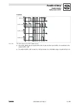 Предварительный просмотр 213 страницы Lenze EVS93 Series System Manual