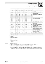 Preview for 249 page of Lenze EVS93 Series System Manual