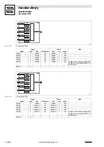 Предварительный просмотр 256 страницы Lenze EVS93 Series System Manual