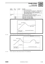 Предварительный просмотр 261 страницы Lenze EVS93 Series System Manual