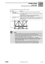 Предварительный просмотр 301 страницы Lenze EVS93 Series System Manual