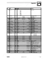 Preview for 164 page of Lenze EVS9321-CS Operating Instructions Manual