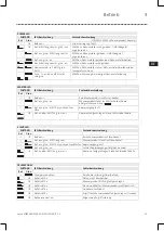 Предварительный просмотр 11 страницы Lenze EZAEDE1001 Operating Instructions Manual