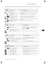 Предварительный просмотр 67 страницы Lenze EZAEDE1001 Operating Instructions Manual