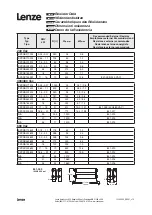 Предварительный просмотр 5 страницы Lenze EZXDB371 A1 Series User Manual