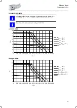 Preview for 129 page of Lenze g500-B Project Planning Manual