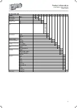 Preview for 15 page of Lenze g500-B1500 Mounting And Switch-On Instructions