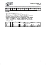 Preview for 21 page of Lenze g500-B1500 Mounting And Switch-On Instructions