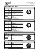 Preview for 45 page of Lenze g500-B1500 Mounting And Switch-On Instructions