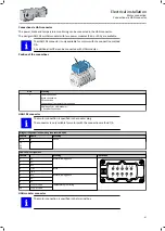 Preview for 47 page of Lenze g500-B1500 Mounting And Switch-On Instructions