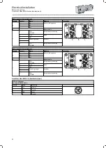 Preview for 48 page of Lenze g500-B1500 Mounting And Switch-On Instructions