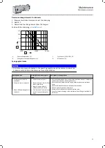 Preview for 53 page of Lenze g500-B1500 Mounting And Switch-On Instructions