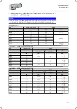 Preview for 61 page of Lenze g500-B1500 Mounting And Switch-On Instructions