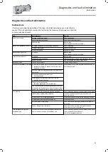 Preview for 63 page of Lenze g500-B1500 Mounting And Switch-On Instructions