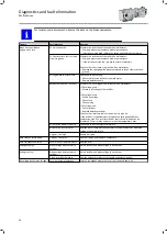 Preview for 64 page of Lenze g500-B1500 Mounting And Switch-On Instructions