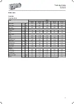 Preview for 67 page of Lenze g500-B1500 Mounting And Switch-On Instructions