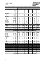 Preview for 68 page of Lenze g500-B1500 Mounting And Switch-On Instructions