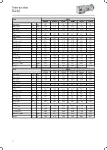 Preview for 70 page of Lenze g500-B1500 Mounting And Switch-On Instructions