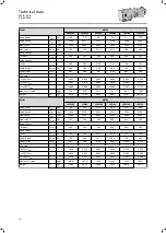 Preview for 72 page of Lenze g500-B1500 Mounting And Switch-On Instructions