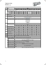 Preview for 74 page of Lenze g500-B1500 Mounting And Switch-On Instructions