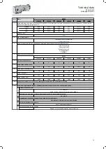 Preview for 75 page of Lenze g500-B1500 Mounting And Switch-On Instructions